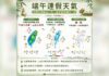 一圖看端午連假天氣 重回夏天好天氣「高溫飆33度」