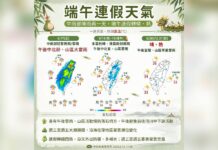一圖看端午連假天氣 重回夏天「高溫飆33度」