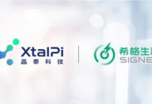 晶泰科技賦能希格生科再獲IND:強活性 pan-TEAD抑制劑SIGX2649臨床潛力凸顯,AI+類器官模式持續驗證