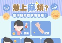 麻疹爆群聚感染 境外移入個案傳染同住友人 擴大匡列491人