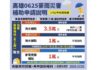 經濟部擴大0625豪雨補助 高市府加碼措施同步受理