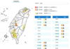 影音/0701各地炎熱 11縣市亮橙黃燈號 屏東飆38度極端高溫
