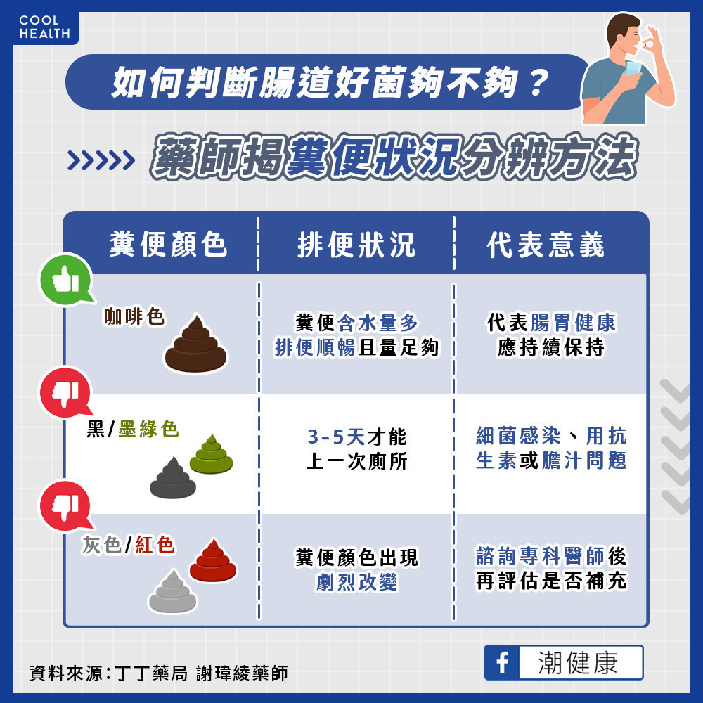 益生菌和共生質一起吃才有效？ 從食物攝取就足夠？