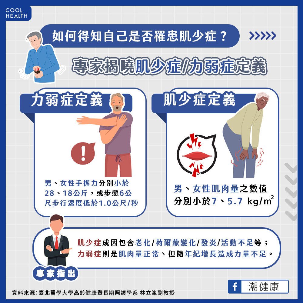 肌少症的發生原因有哪些? 肌少症、力弱症差別在哪? 肌少症的發生原因有哪些? 肌少症、力弱症差別在哪?