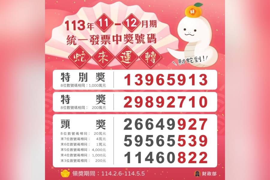 中了年終加碼！　統一發票113年11-12月中獎號碼出爐