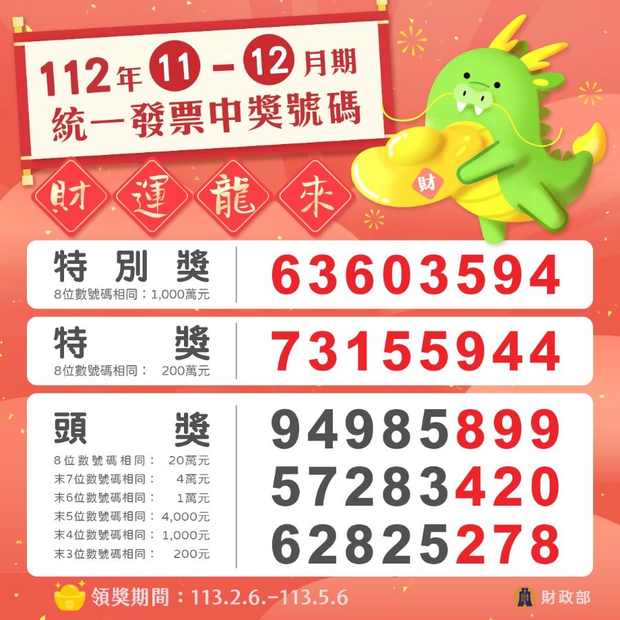 對獎囉！　統一發票112年11、12月中獎號碼出爐