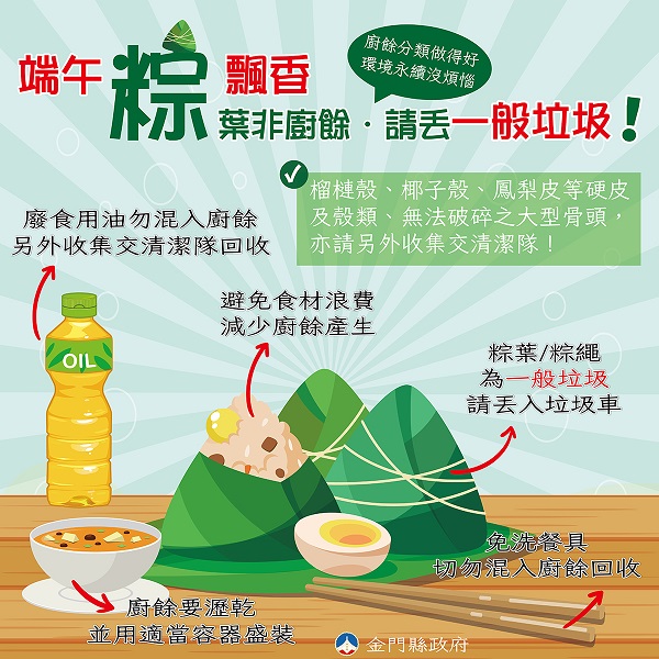 粽葉屬於長纖維植物，進入廚餘處理程序時可能造成設備的損壞，因此「粽葉」及「粽繩」應當作「一般垃圾」處理。