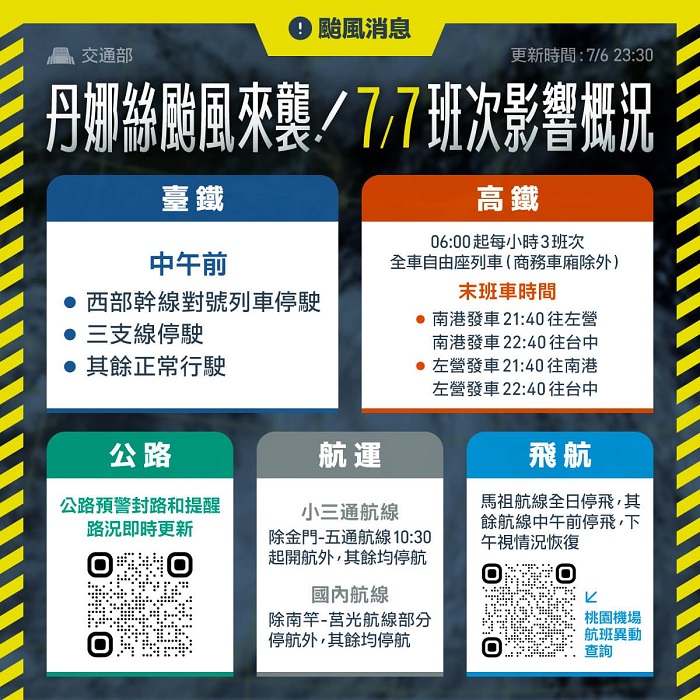 交通部提供