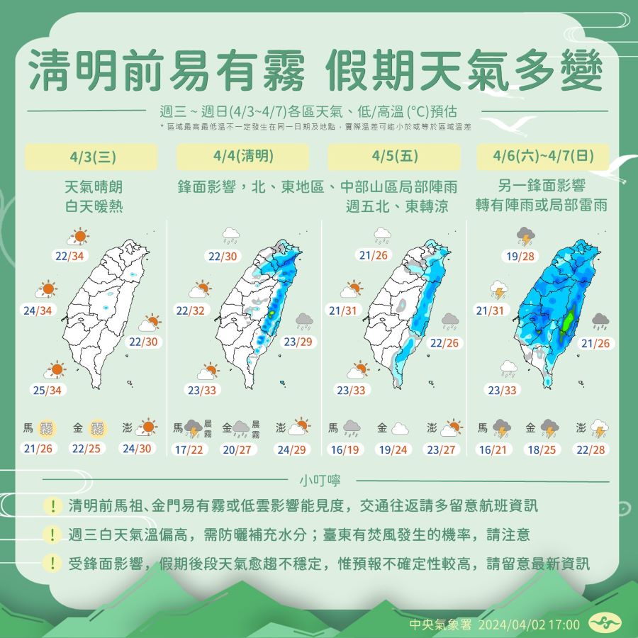 清明連假天氣一次看　2波鋒面接連報到「這兩天」全台有雨