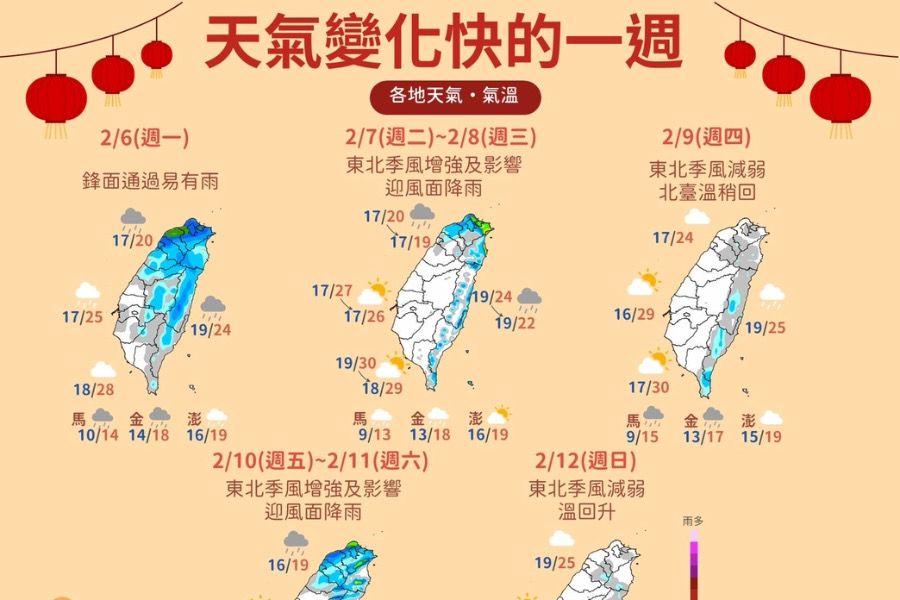 小心感冒！本週天氣「5段式變化​」　北臺灣時晴時雨、忽涼忽暖