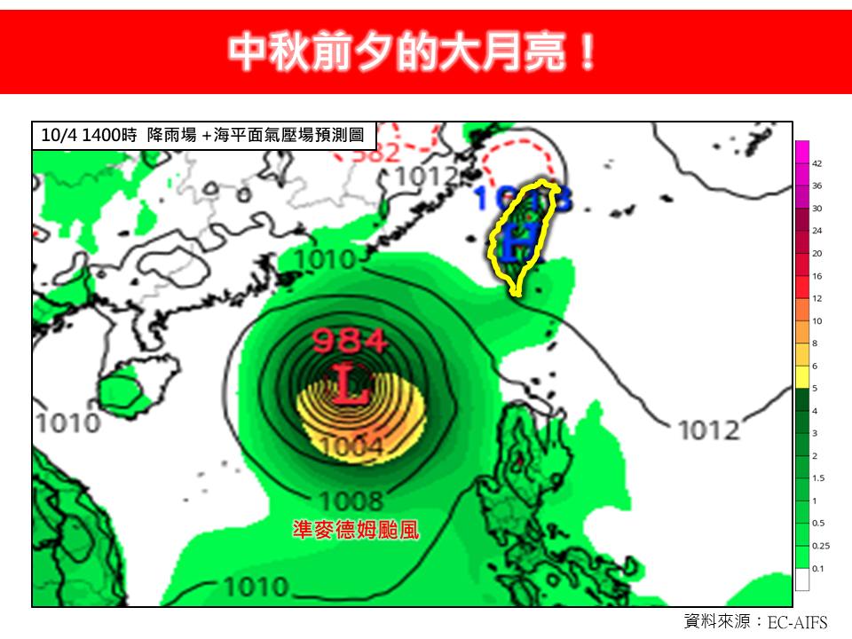中秋賞月天氣晴！21號颱風「麥德姆」生成　外圍雲系僅影響花東