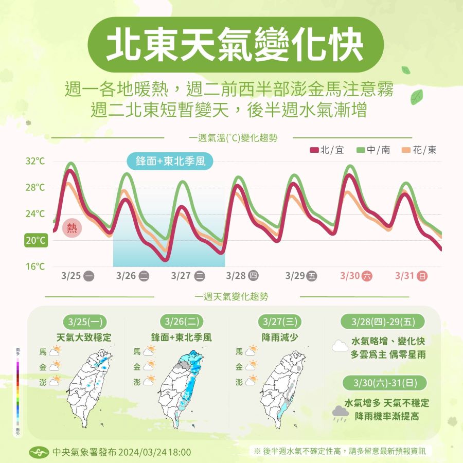 一圖看一周天氣　「這天」轉涼降溫、後半周水氣增多