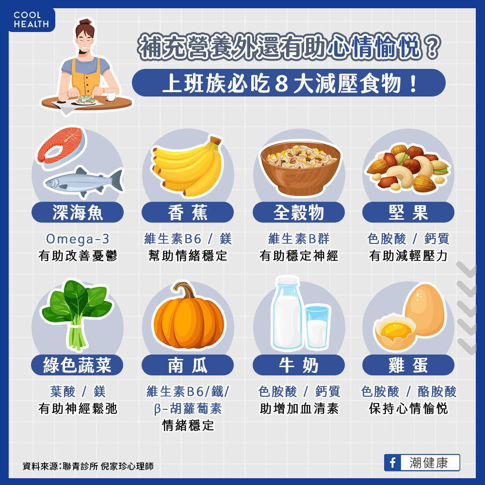 補充營養還能維持心情愉悅？ 補班日必吃8大減壓食物