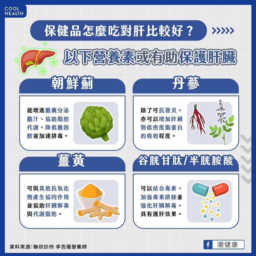 吃保健品護肝有效嗎？ 定期健檢、運動、量腰圍不可或缺