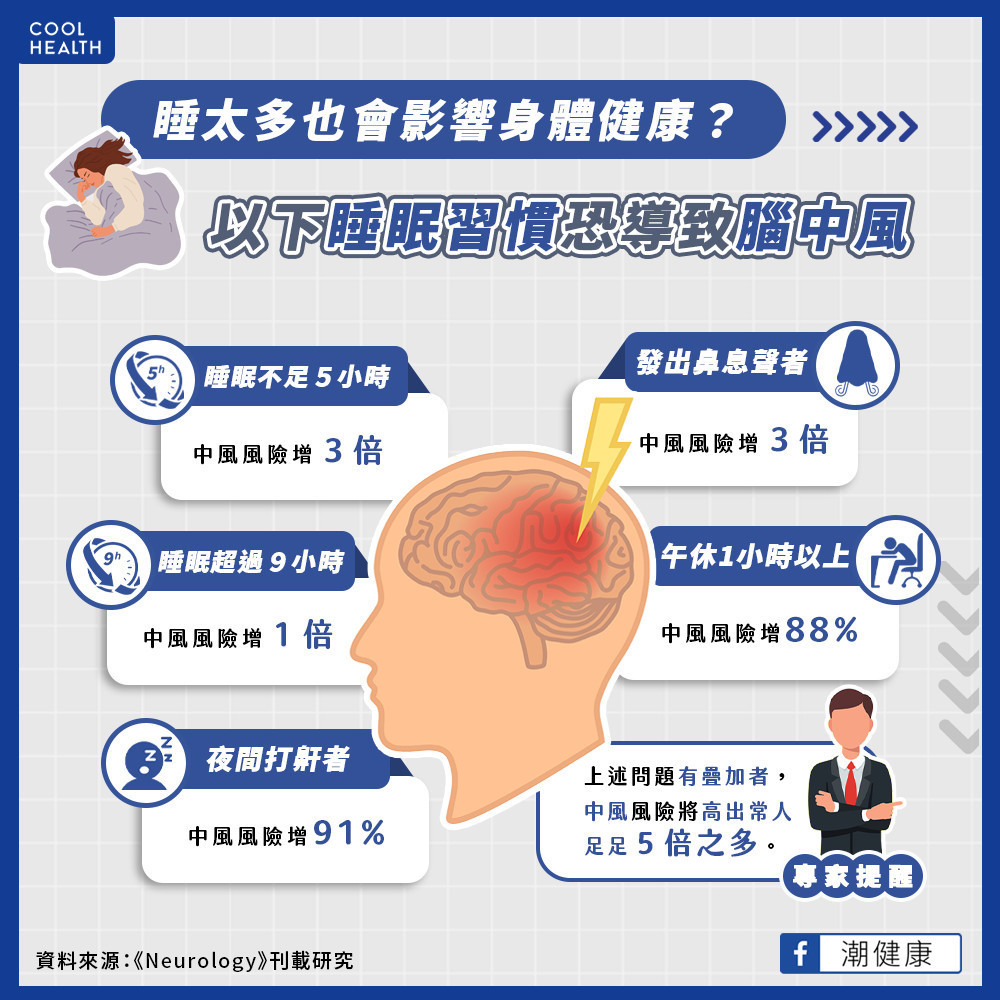 不只睡太少傷身？ 研究：睡超過9小時中風機率高1倍