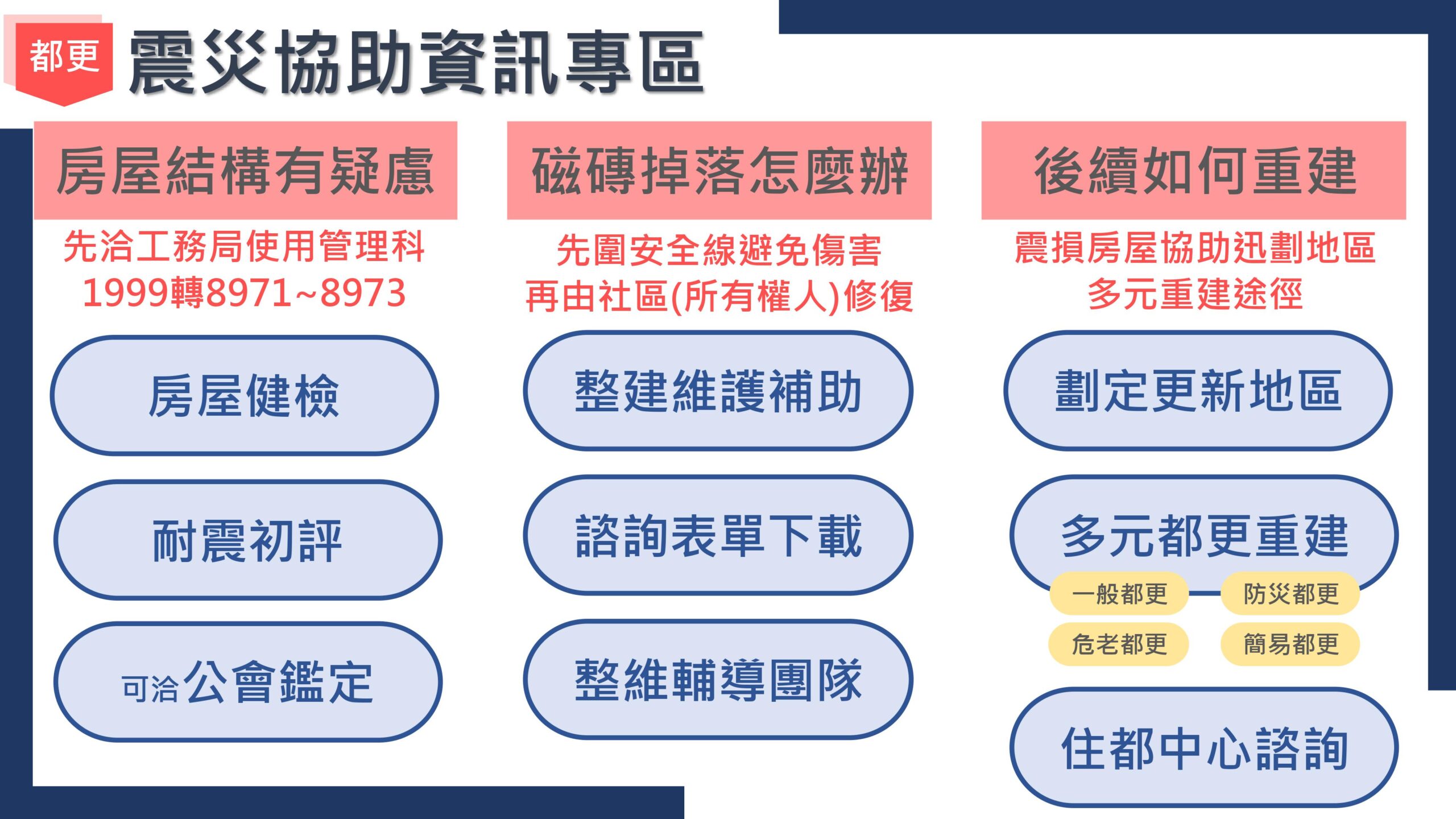 新北建築物鑑定與多元都市更新管道     市府全力協助遠離危險家園