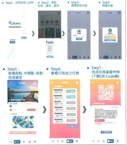 雲林健康步道APP　培養健康生活好習慣