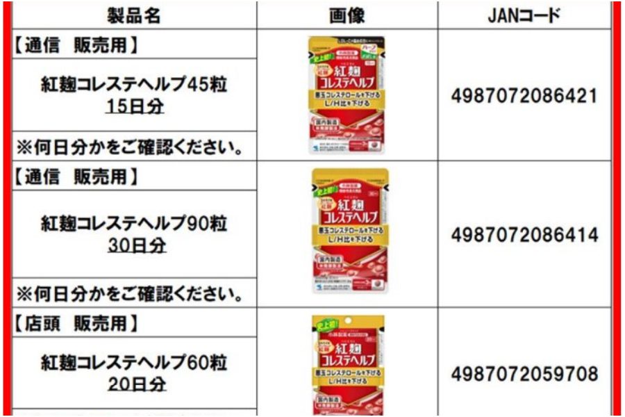 日本「小林製薬」紅麴導致腎臟疾病　食藥署禁邊境輸入、2業者緊急回收下架