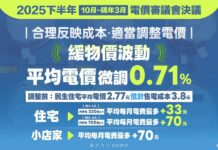 民生電價調漲 四口之家平均每月多70元