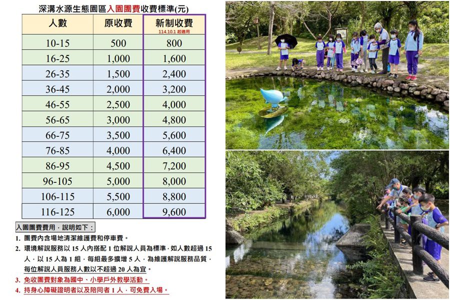 強化環教推廣 深溝園區10/1起調整入園團費