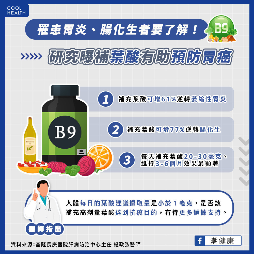 吃「葉酸」可逆轉腸化生、萎縮性胃炎？ 腸胃科醫揭曉15大抗胃癌食物