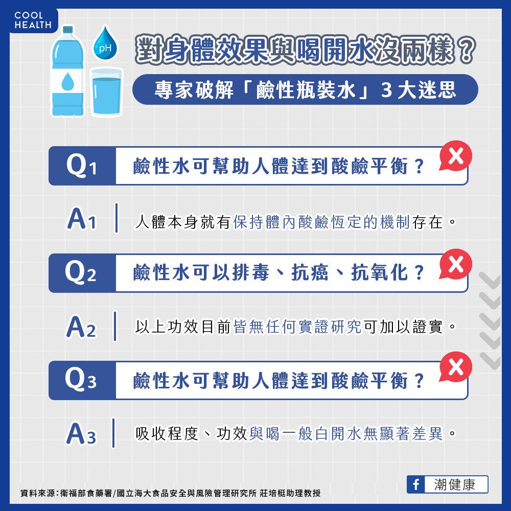 功效與「喝白開水」沒兩樣？ 專家破解「鹼性瓶裝水」3大迷思