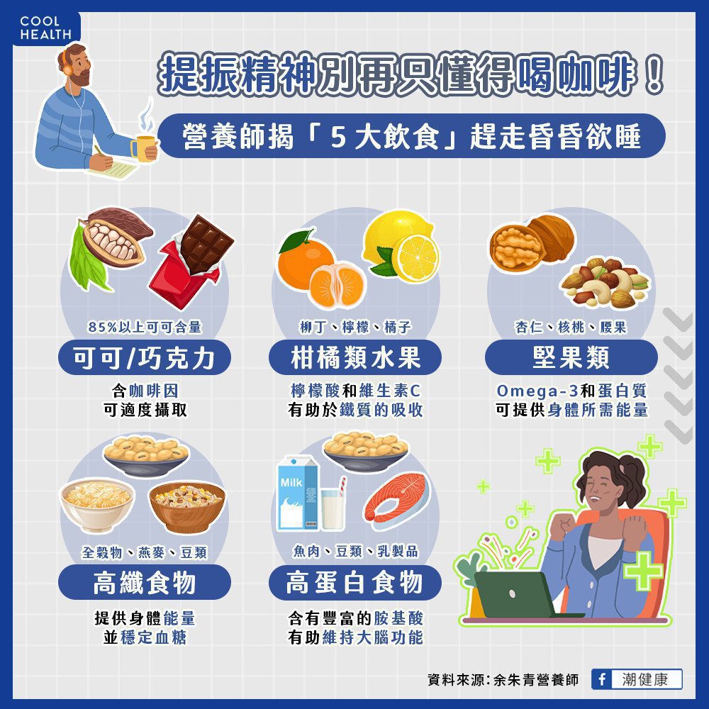 提神別再只懂喝咖啡! 營養師:放假回辦公室「這樣吃」趕走昏昏欲睡 提神別再只懂喝咖啡! 營養師:放假回辦公室「這樣吃」趕走昏昏欲睡