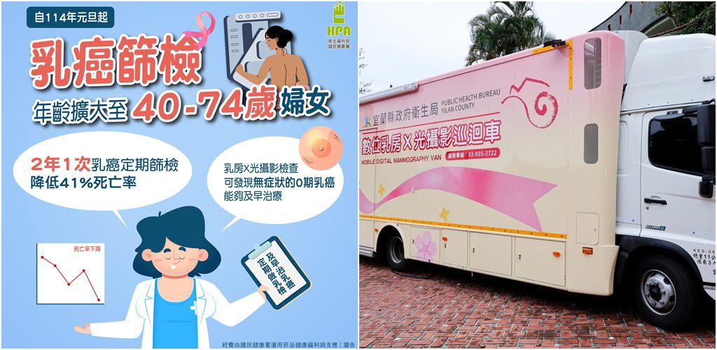 乳癌發生率居首位 宜縣篩檢服務深入社區守護婦女健康