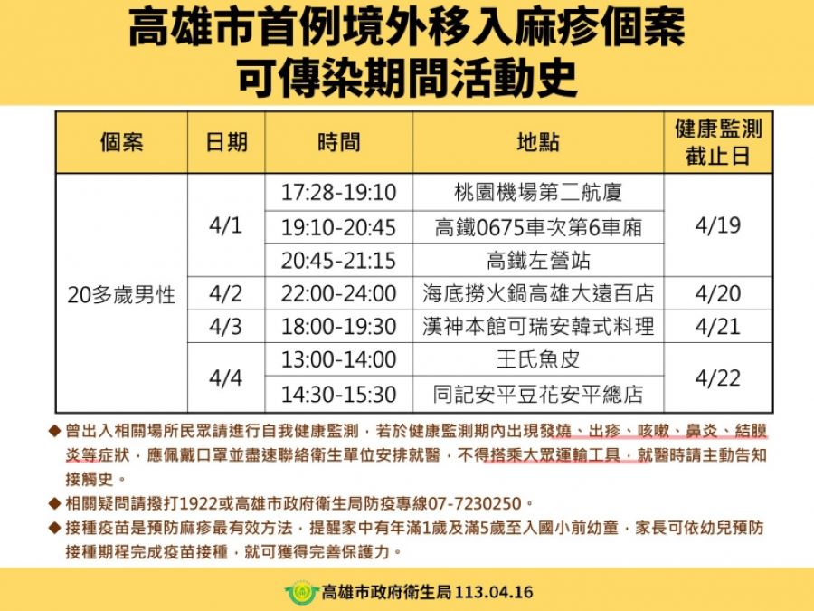 高雄市首例境外移入麻疹個案可傳染期間活動史一覽。圖／高雄市政府衛生局