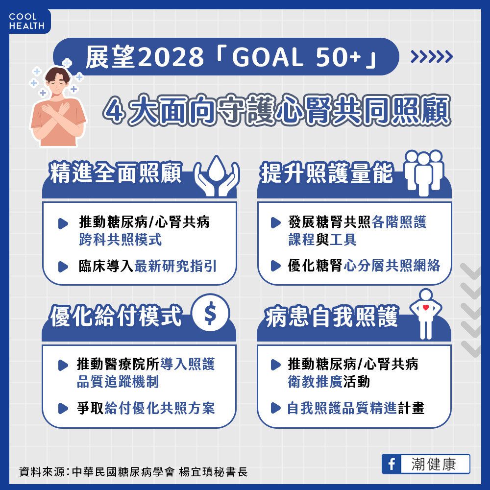 延續「GOAL 50」卓越成果 各界響應「GOAL 50+」升級計畫