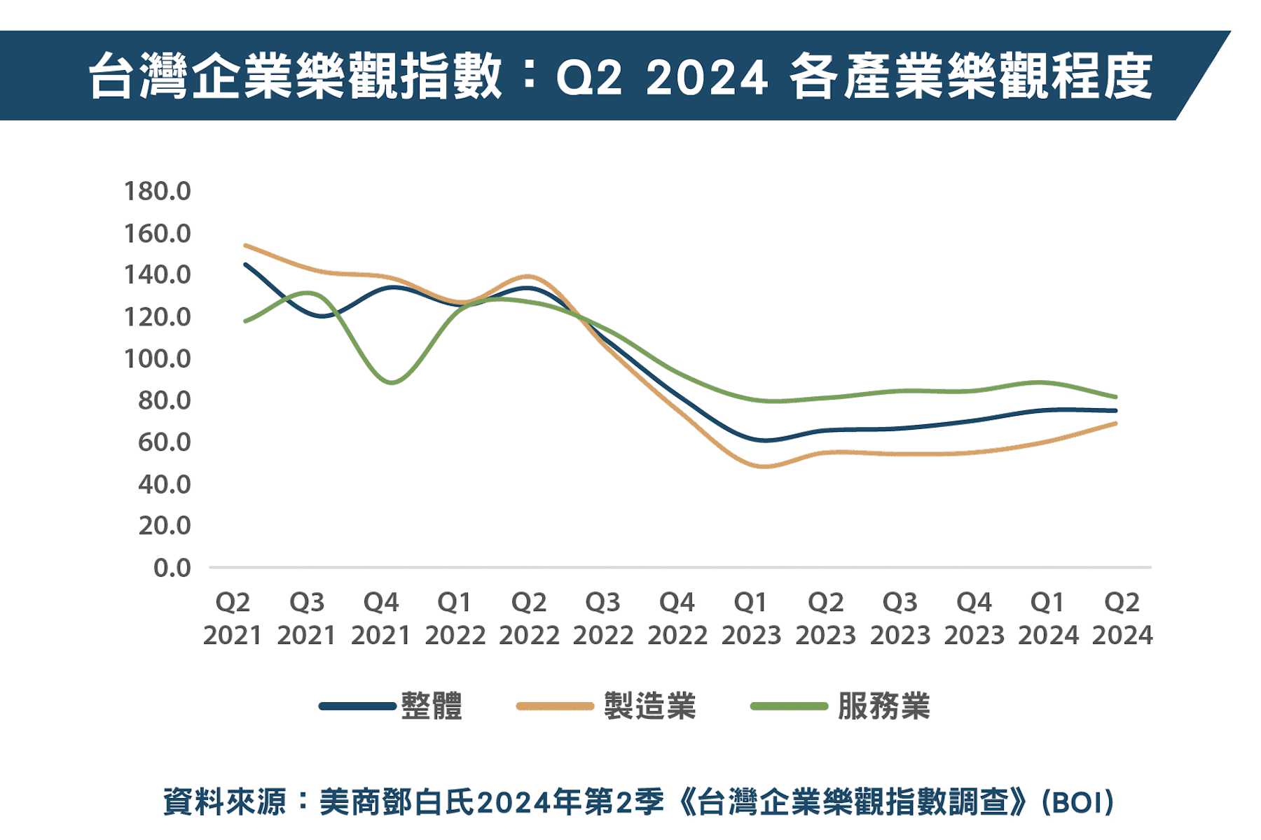 面向世界的未來     鄧白氏與你同行