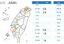 影音/天氣持續炎熱 10/5北中南9縣市有36度以上高溫