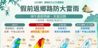 連假前夕鋒面通過，周四防劇烈天氣，端午連假天氣回穩。圖／報天氣 - 中央氣象署臉書