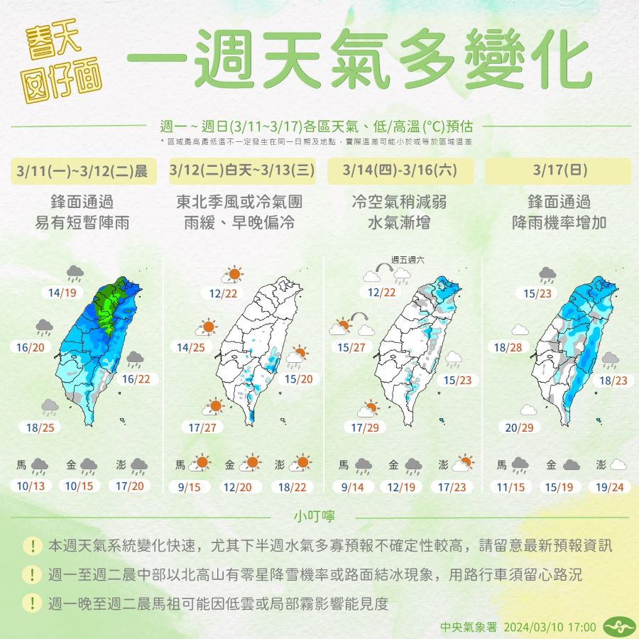 一圖看一周天氣　「春天囡仔面」天氣持續多變