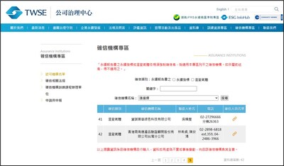 TÜV SÜD名列臺灣證券交易所公告之「溫室氣體確信機構」