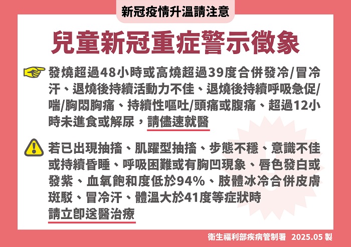 新冠疫情升溫請注意03 兒童新冠重症警示徵象
